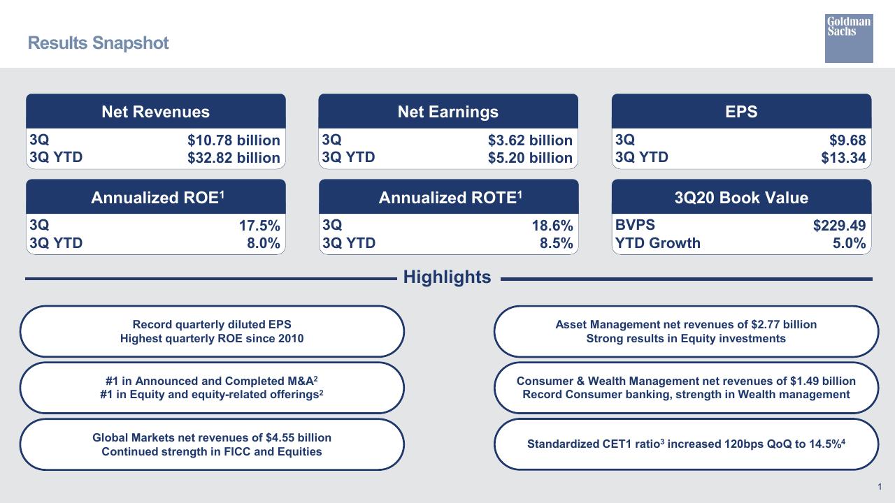 Dashboard slide 2 from Third Quarter 2020 Earnings Results Presentation Goldman Sachs