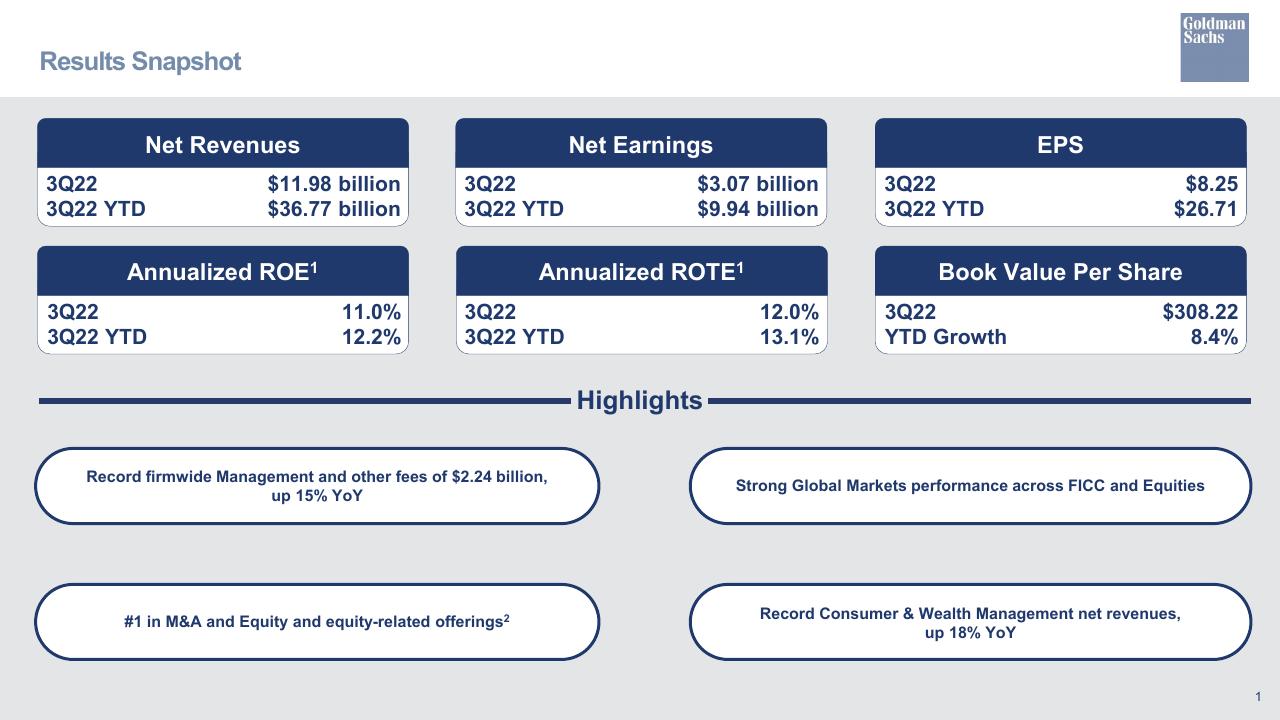 Dashboard slide 2 from Third Quarter 2022 Earnings Results Presentation Goldman Sachs
