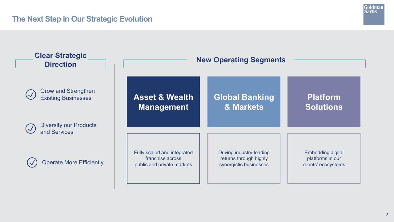 Framework slide 4 from Third Quarter 2022 Earnings Results Presentation Goldman Sachs