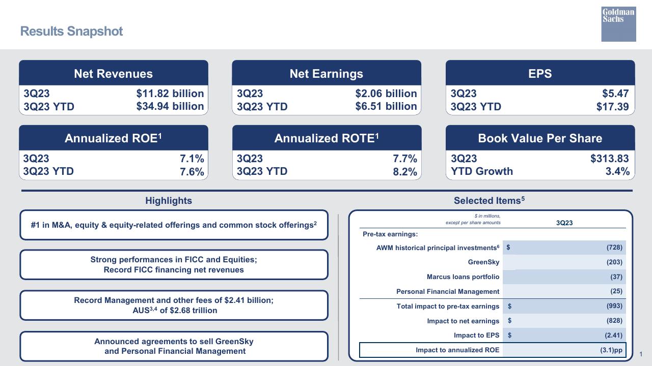 Dashboard slide 2 from Third Quarter 2023 Earnings Results Presentation Goldman Sachs