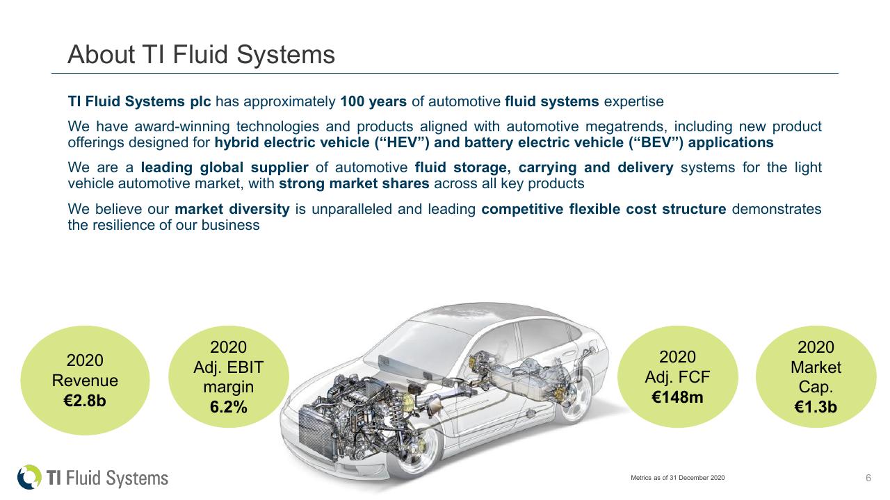 Dashboard slide 6 from Ti Fluid Systems Investor Presentation Deutsche