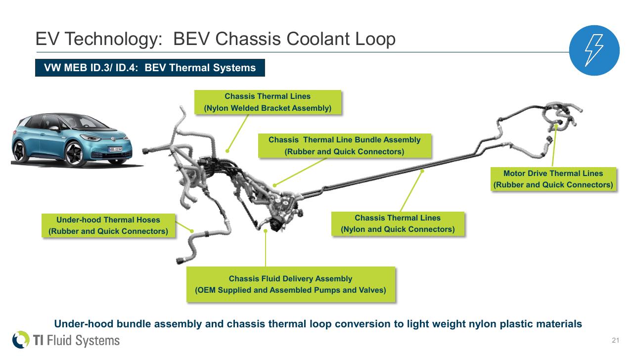 Case Study slide 21 from Ti Fluid Systems Investor Presentation Deutsche