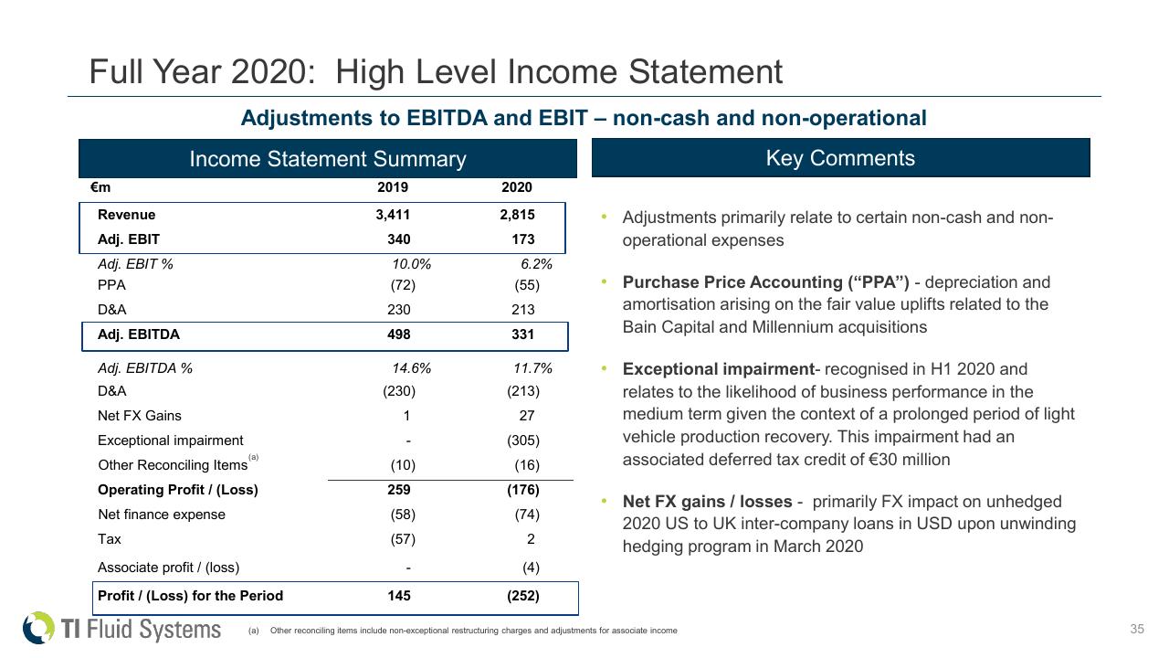 Financial Analysis slide 35 from Ti Fluid Systems Investor Presentation Deutsche