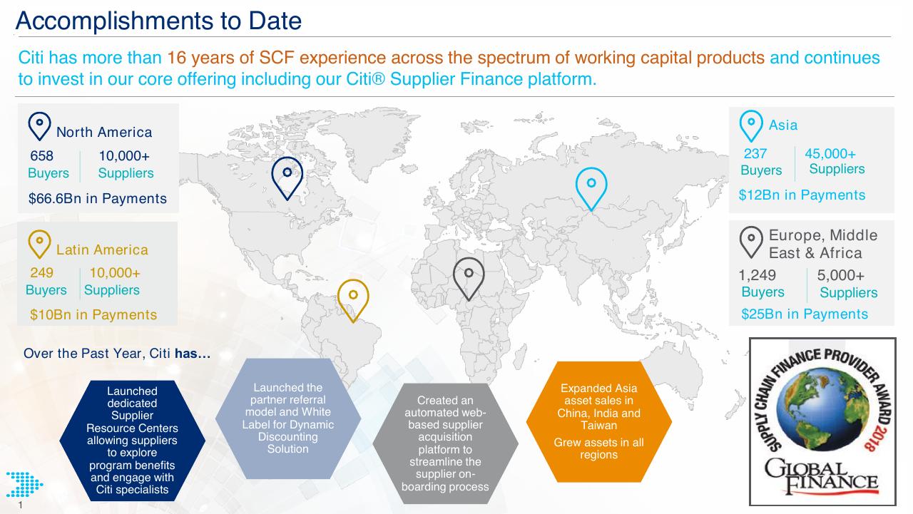 Dashboard slide 2 from Trade Working Capital Finance In 2018 Citi