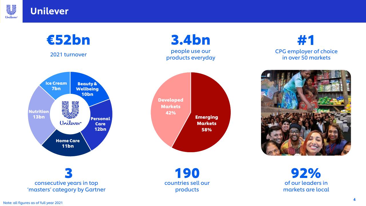 Dashboard slide 4 from Unilever At Deutsche Bank Other Group