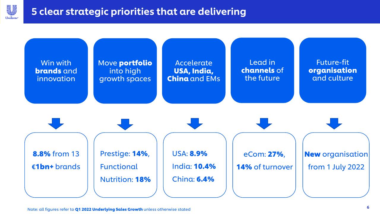 Framework slide 6 from Unilever At Deutsche Bank Other Group