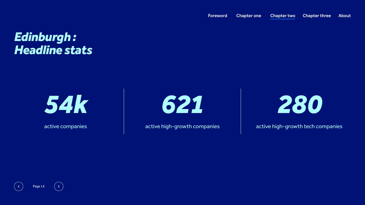 Dashboard slide 15 from Unlocking Growth_ Creating Tech Ecosystems To Stimulate Local Economies Barclays