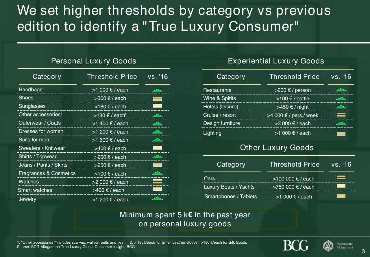Table slide 4 from 2017 True Luxury Global Consumer Insight