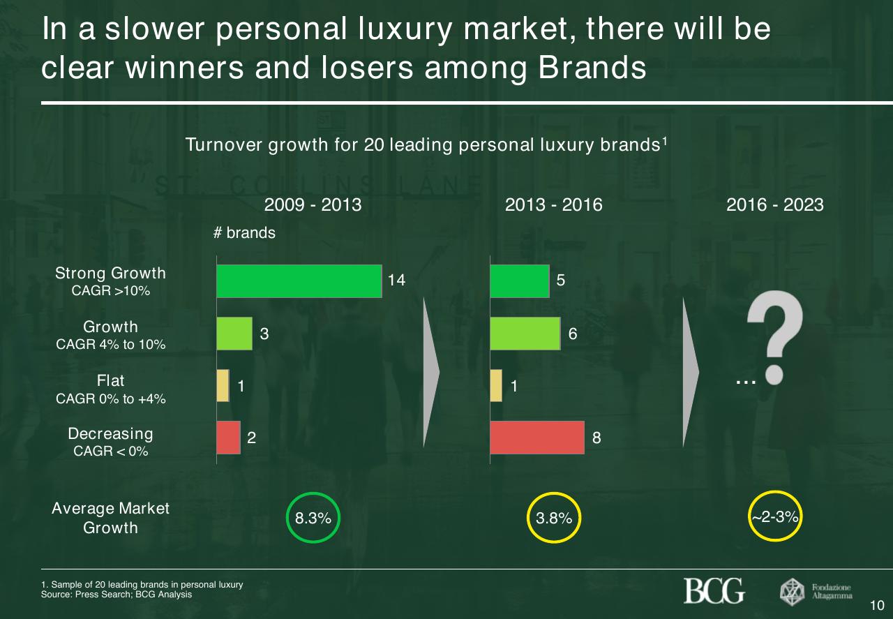Chart slide 11 from 2017 True Luxury Global Consumer Insight