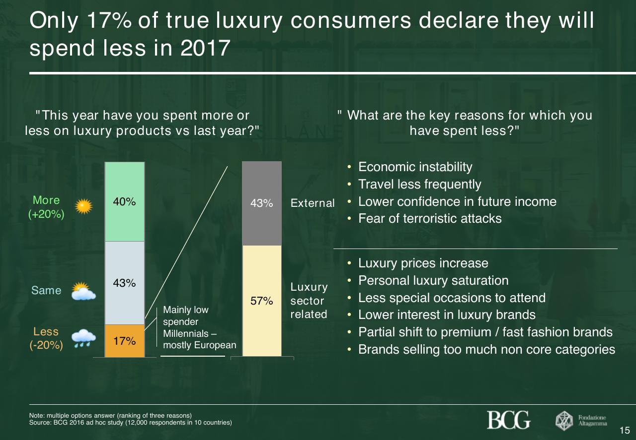 Chart slide 16 from 2017 True Luxury Global Consumer Insight
