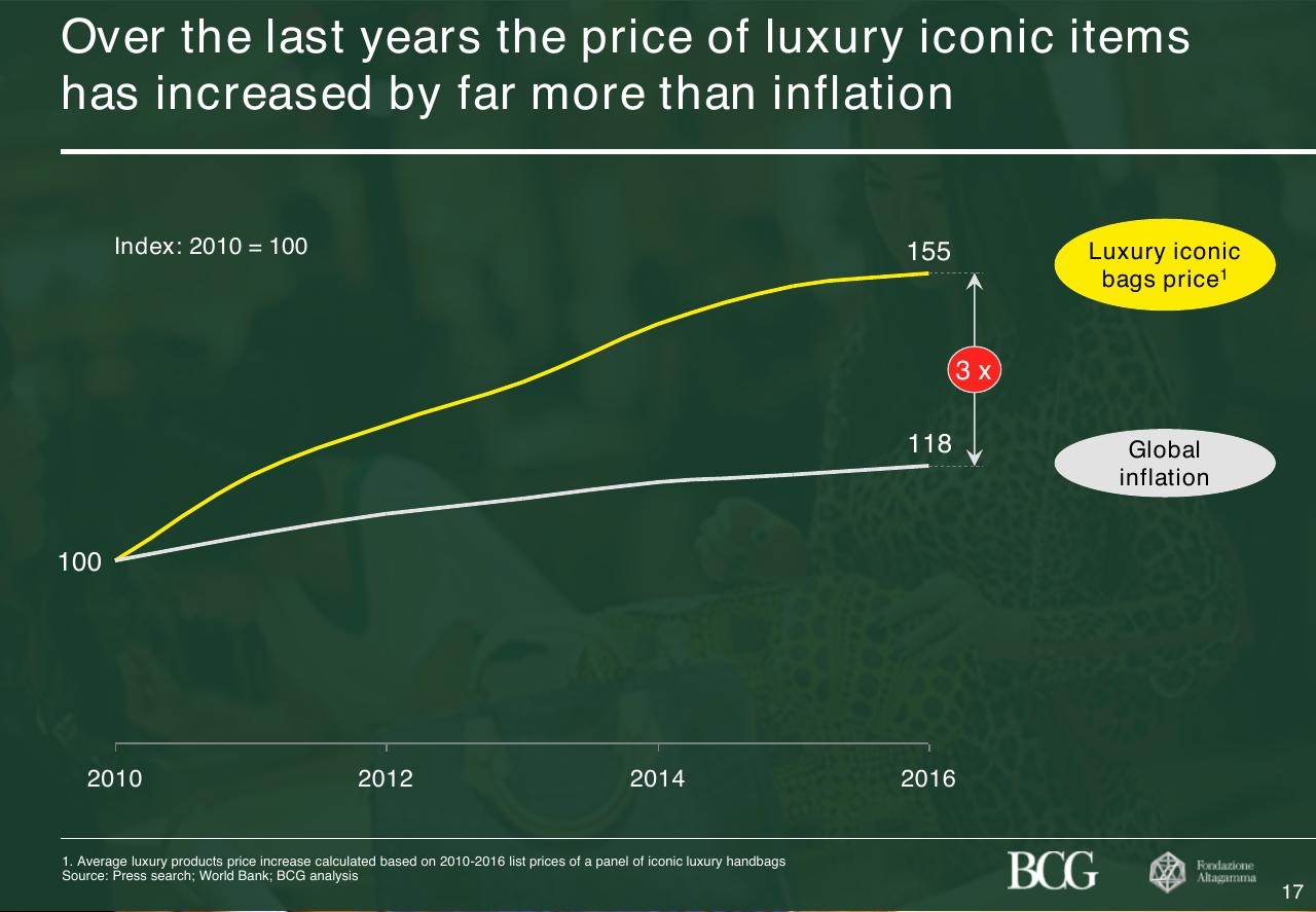 Chart slide 18 from 2017 True Luxury Global Consumer Insight