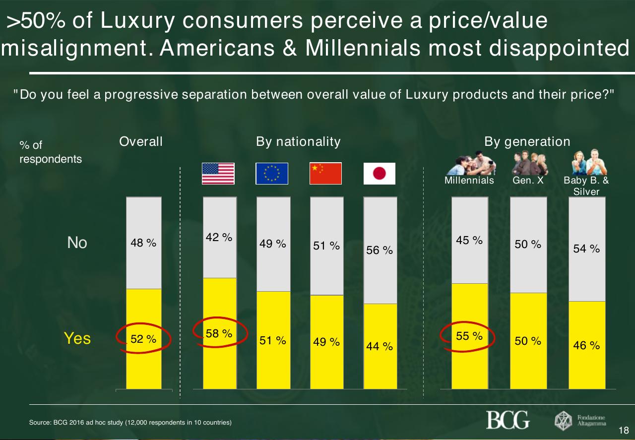 Chart slide 19 from 2017 True Luxury Global Consumer Insight
