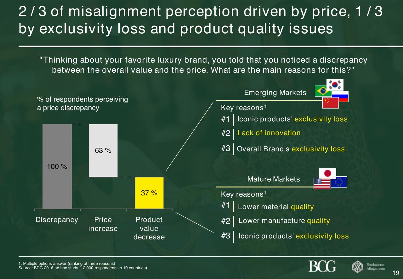 Chart slide 20 from 2017 True Luxury Global Consumer Insight