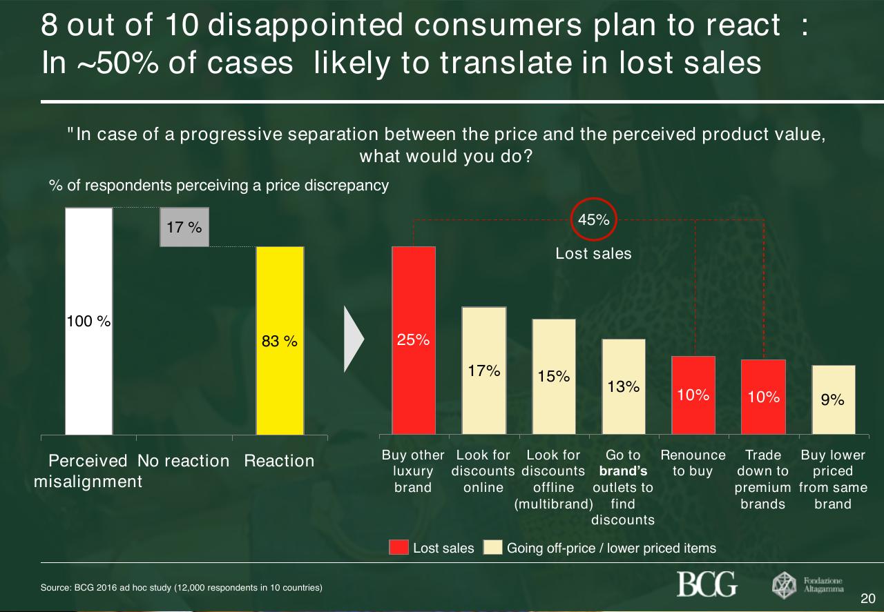 Chart slide 21 from 2017 True Luxury Global Consumer Insight