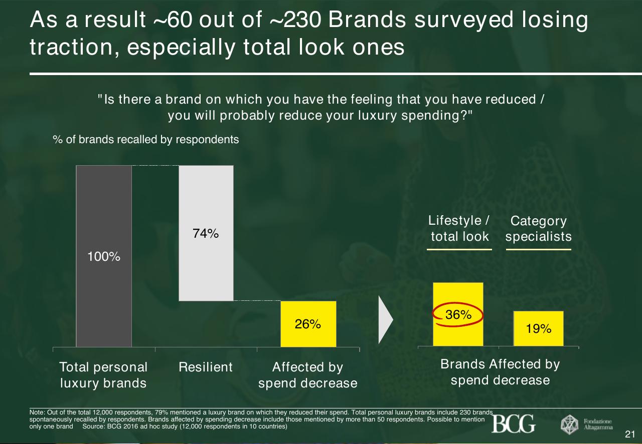 Chart slide 22 from 2017 True Luxury Global Consumer Insight