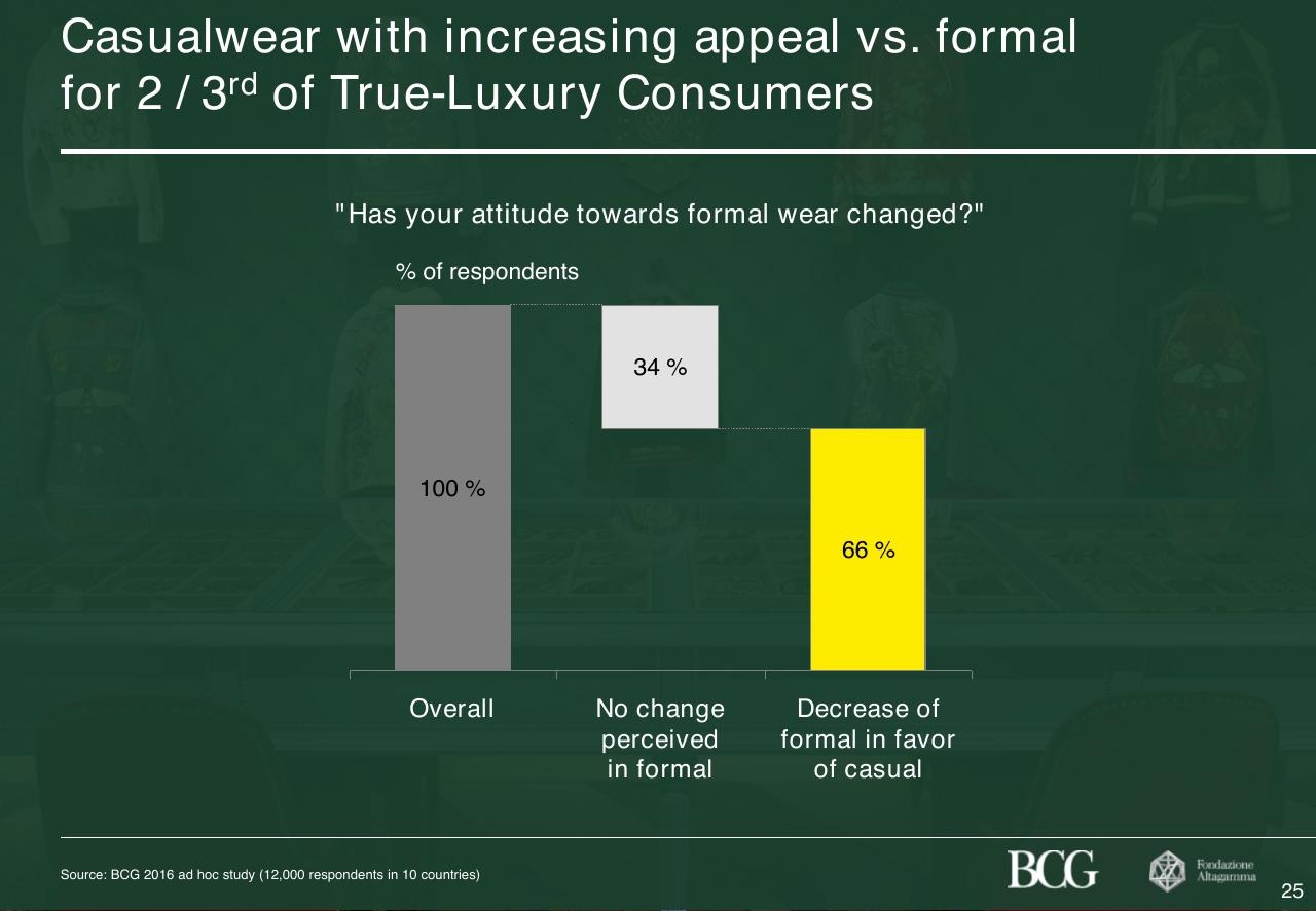 Chart slide 26 from 2017 True Luxury Global Consumer Insight