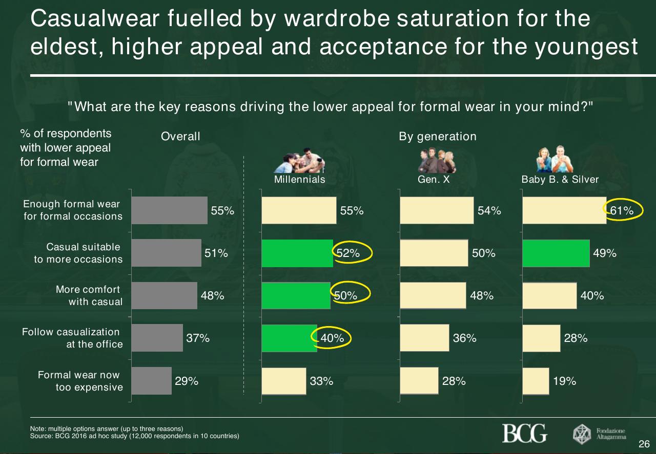 Chart slide 27 from 2017 True Luxury Global Consumer Insight
