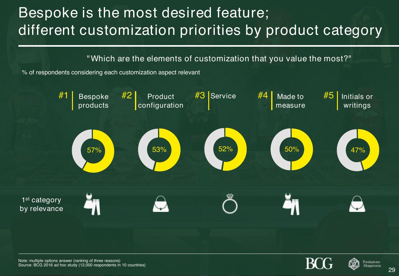 Dashboard slide 30 from 2017 True Luxury Global Consumer Insight