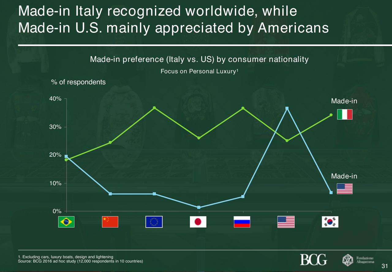 Chart slide 32 from 2017 True Luxury Global Consumer Insight