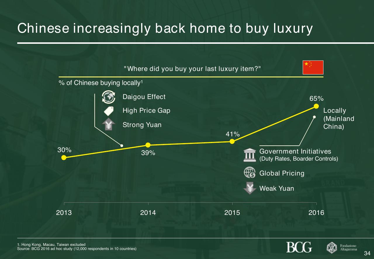 Chart slide 35 from 2017 True Luxury Global Consumer Insight