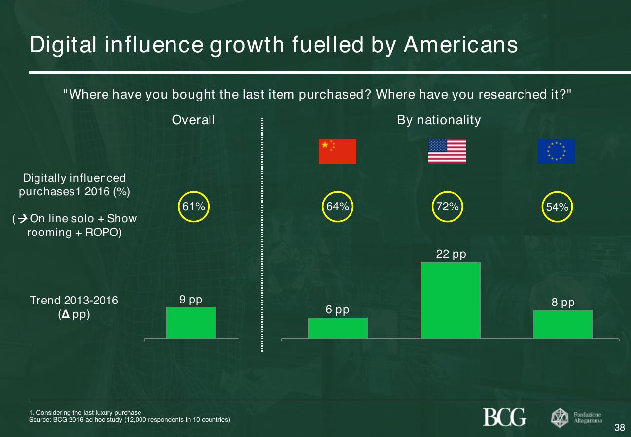 Chart slide 39 from 2017 True Luxury Global Consumer Insight