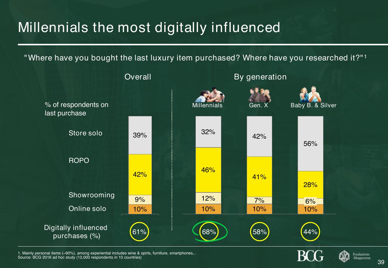 Chart slide 40 from 2017 True Luxury Global Consumer Insight