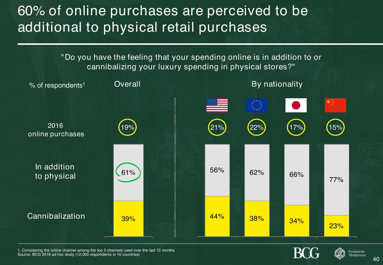 Chart slide 41 from 2017 True Luxury Global Consumer Insight
