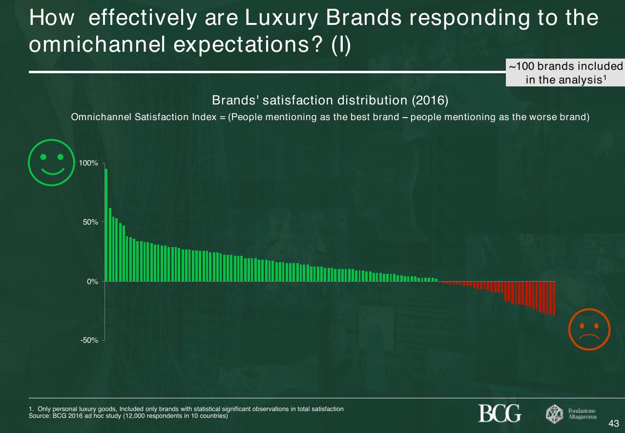 Chart slide 44 from 2017 True Luxury Global Consumer Insight
