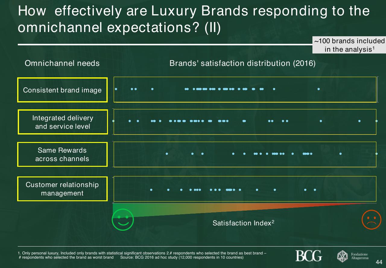 Chart slide 45 from 2017 True Luxury Global Consumer Insight