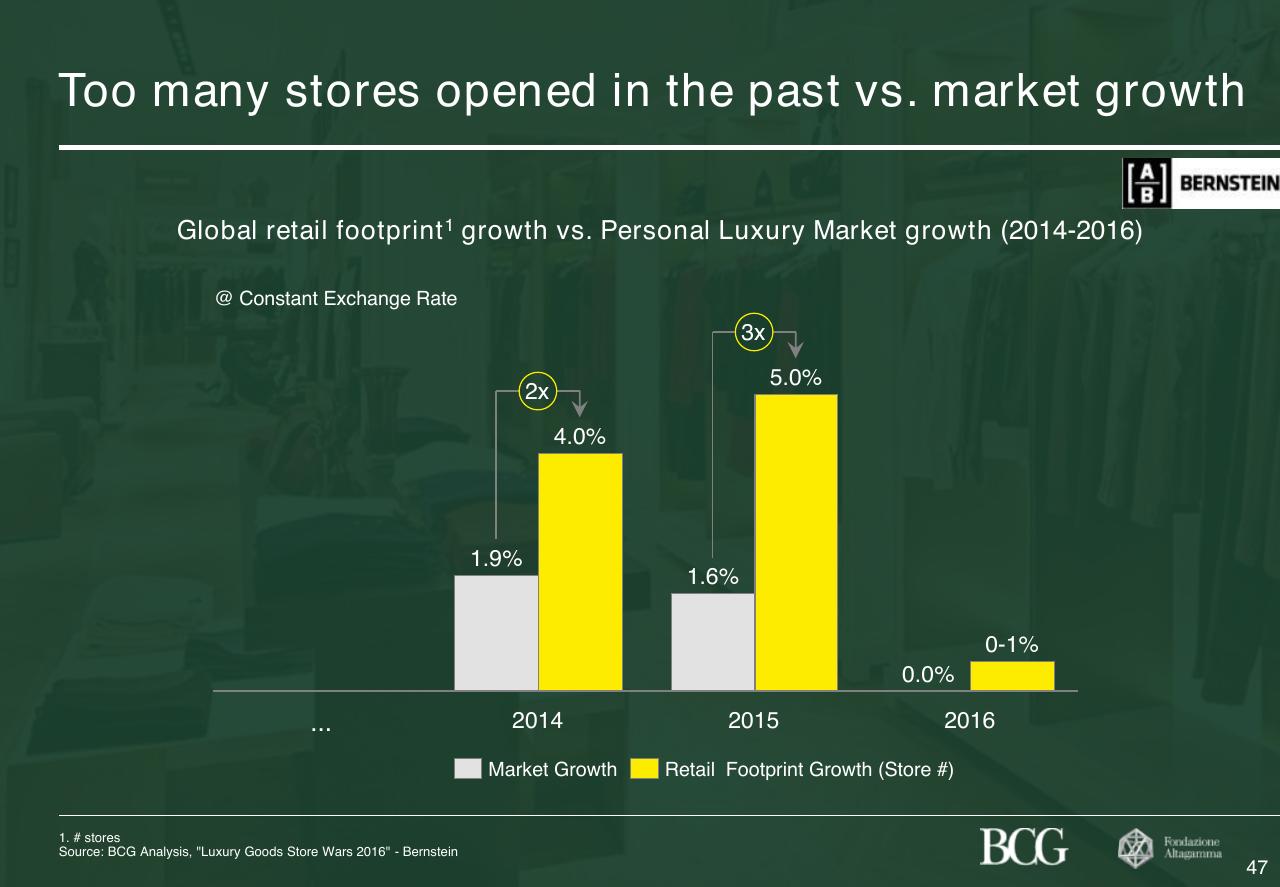 Chart slide 48 from 2017 True Luxury Global Consumer Insight