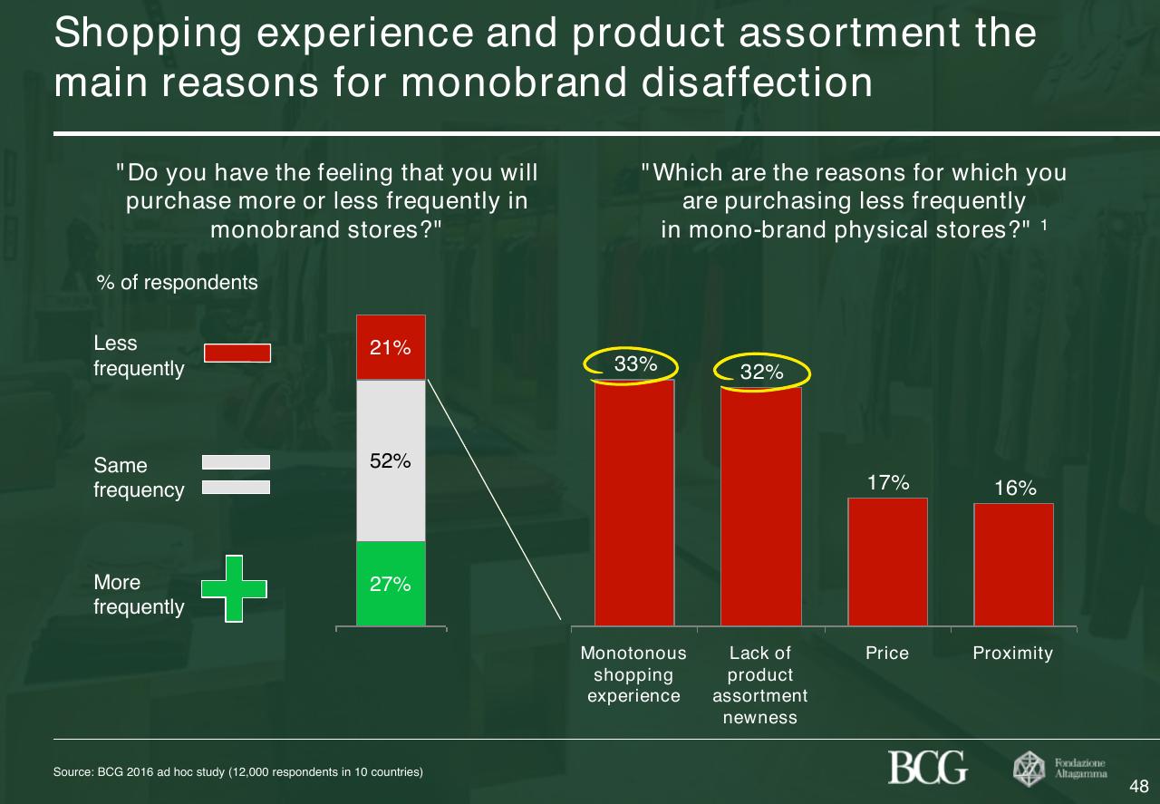 Chart slide 49 from 2017 True Luxury Global Consumer Insight