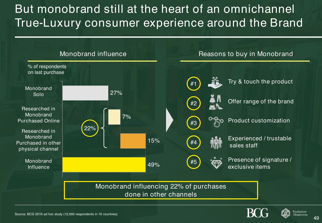 Chart slide 50 from 2017 True Luxury Global Consumer Insight
