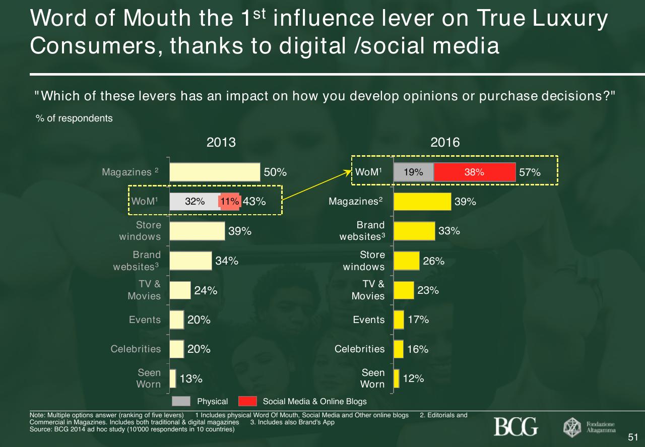 Chart slide 52 from 2017 True Luxury Global Consumer Insight