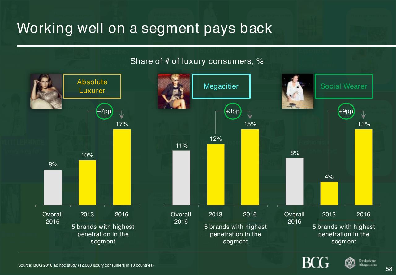 Chart slide 59 from 2017 True Luxury Global Consumer Insight