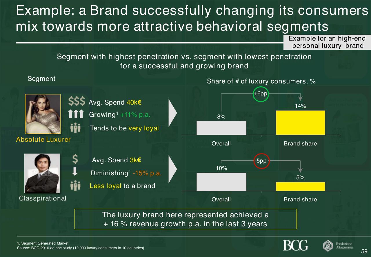 Case Study slide 60 from 2017 True Luxury Global Consumer Insight