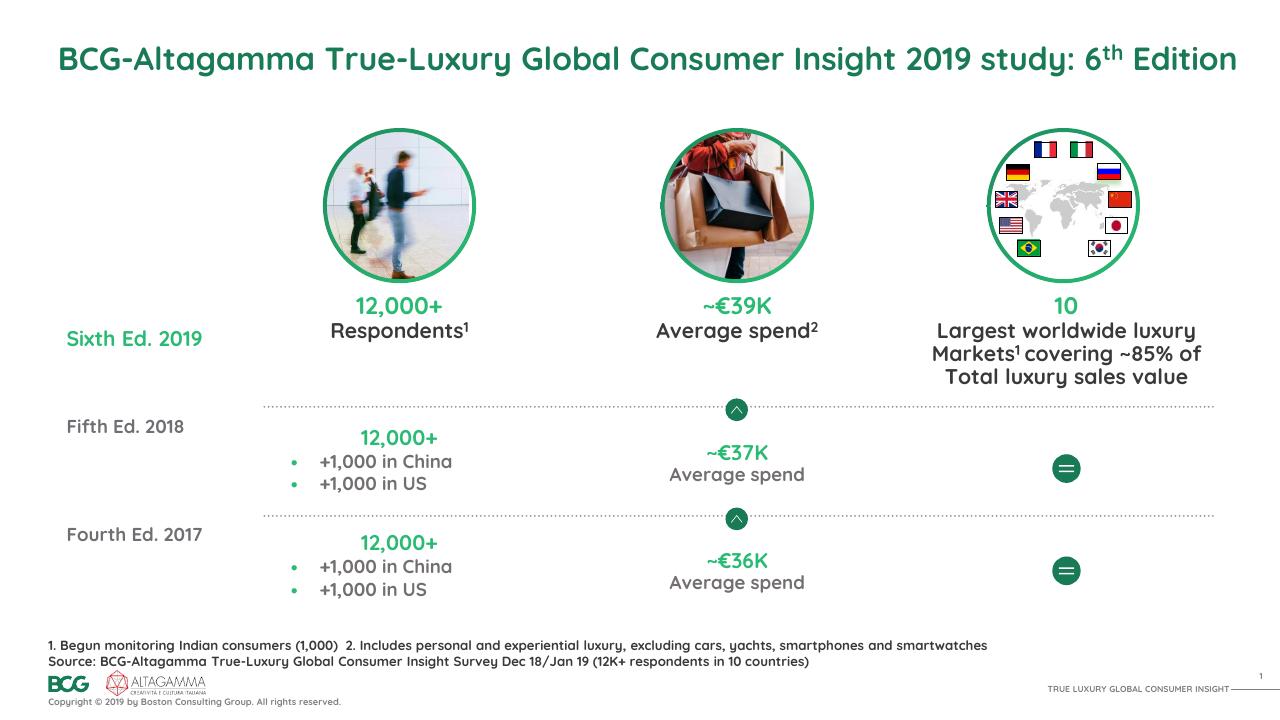Timeline slide 2 from 2019 True Luxury Global Consumer I Nsight BCG
