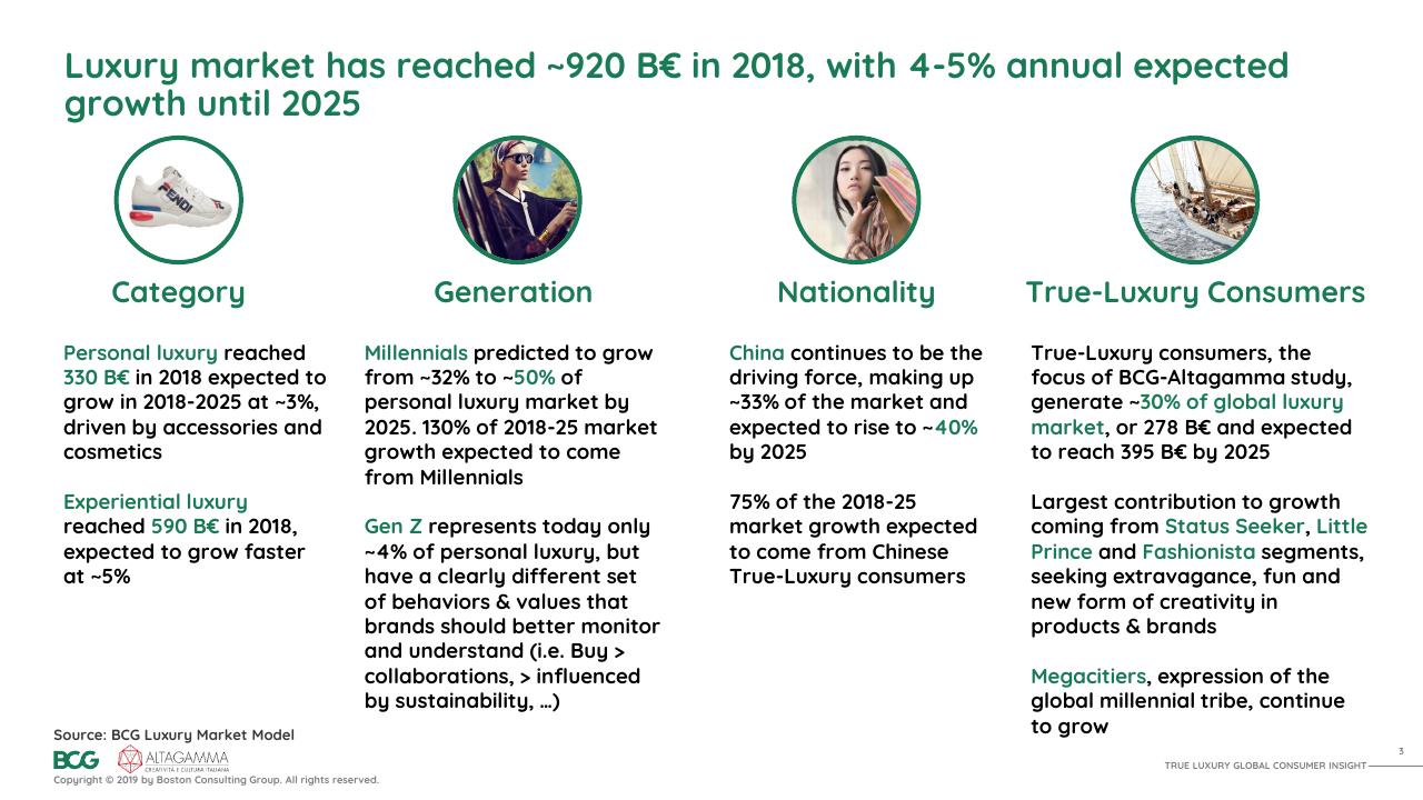 Dashboard slide 4 from 2019 True Luxury Global Consumer I Nsight BCG