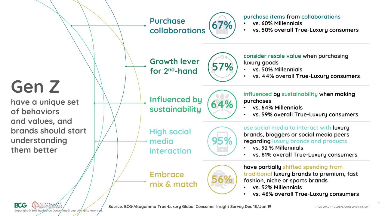 Dashboard slide 5 from 2019 True Luxury Global Consumer I Nsight BCG