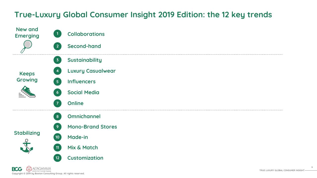 Process slide 7 from 2019 True Luxury Global Consumer I Nsight BCG