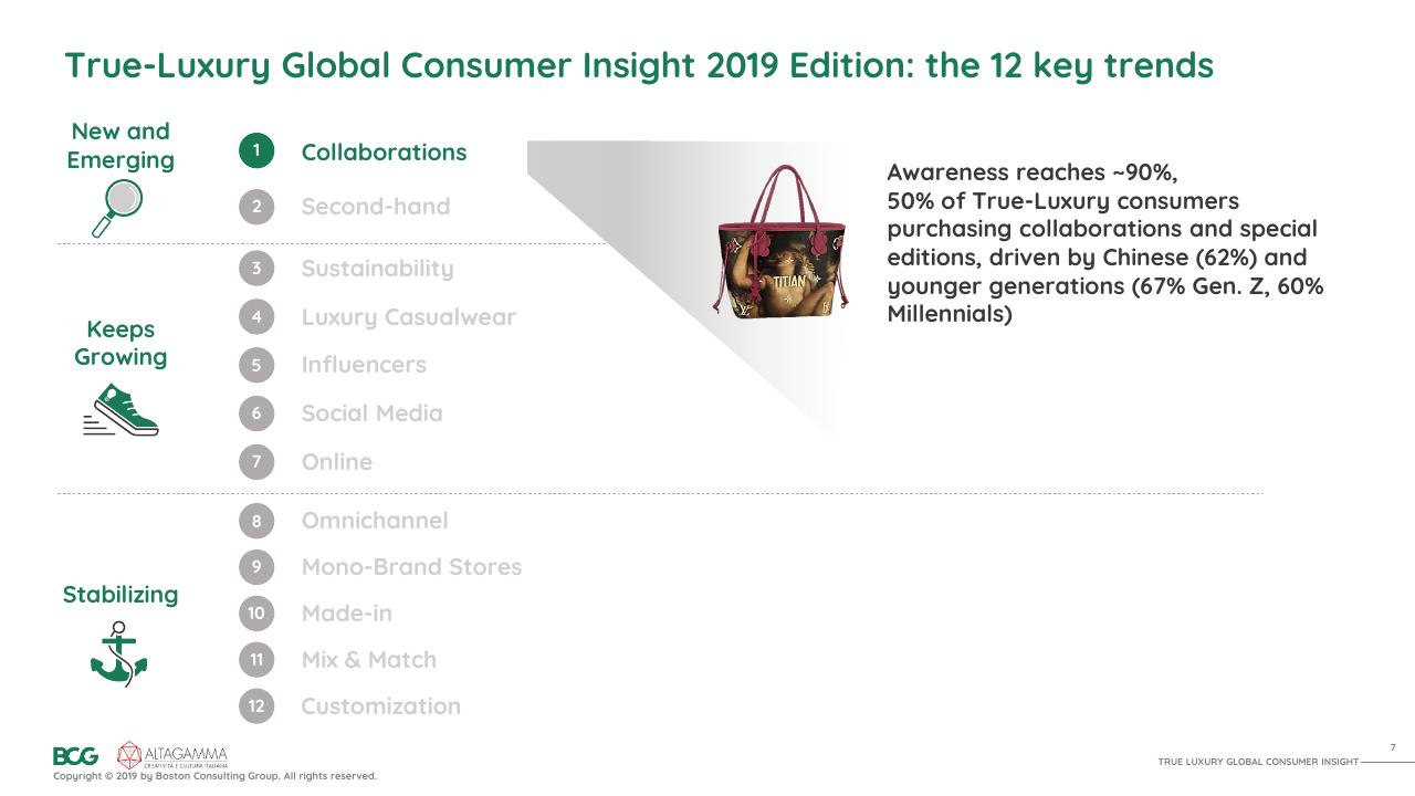Framework slide 8 from 2019 True Luxury Global Consumer I Nsight BCG
