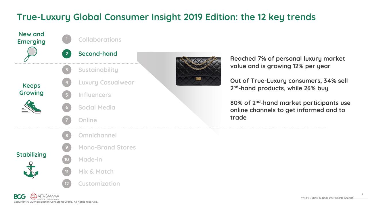 Framework slide 9 from 2019 True Luxury Global Consumer I Nsight BCG