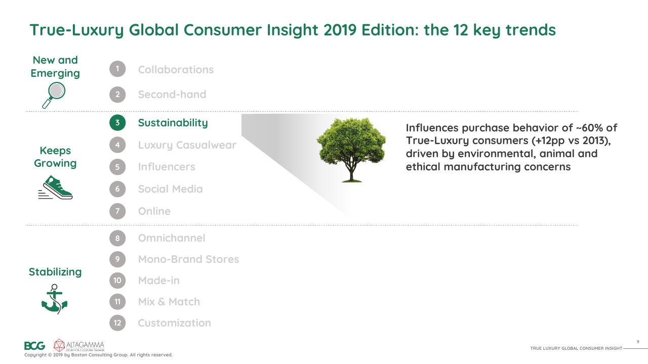 Process slide 10 from 2019 True Luxury Global Consumer I Nsight BCG