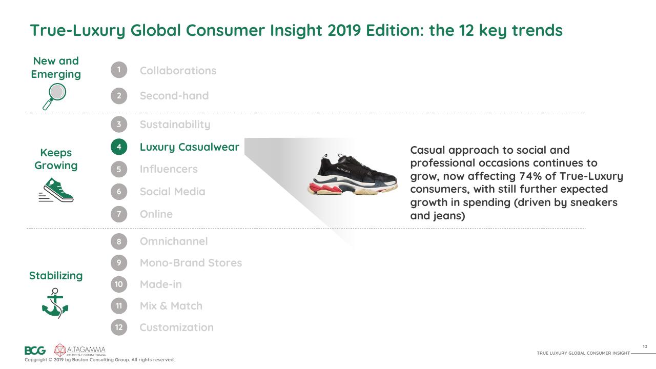 Framework slide 11 from 2019 True Luxury Global Consumer I Nsight BCG