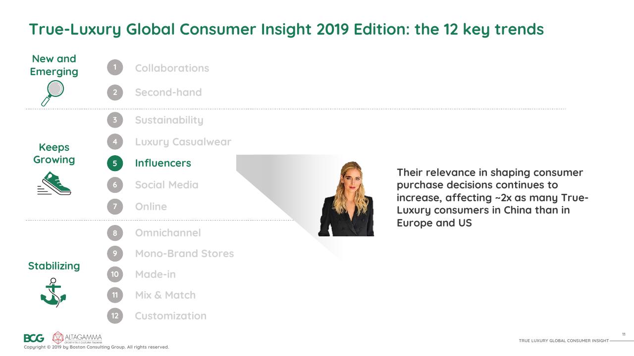 Process slide 12 from 2019 True Luxury Global Consumer I Nsight BCG