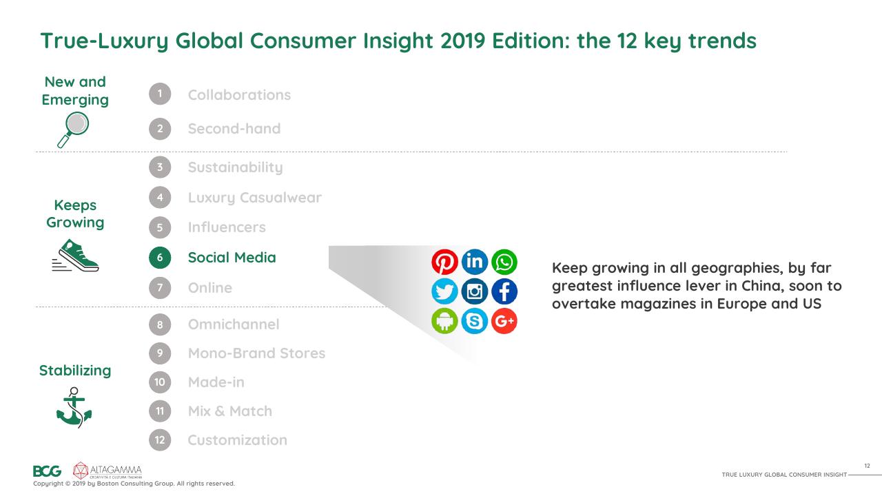 Process slide 13 from 2019 True Luxury Global Consumer I Nsight BCG
