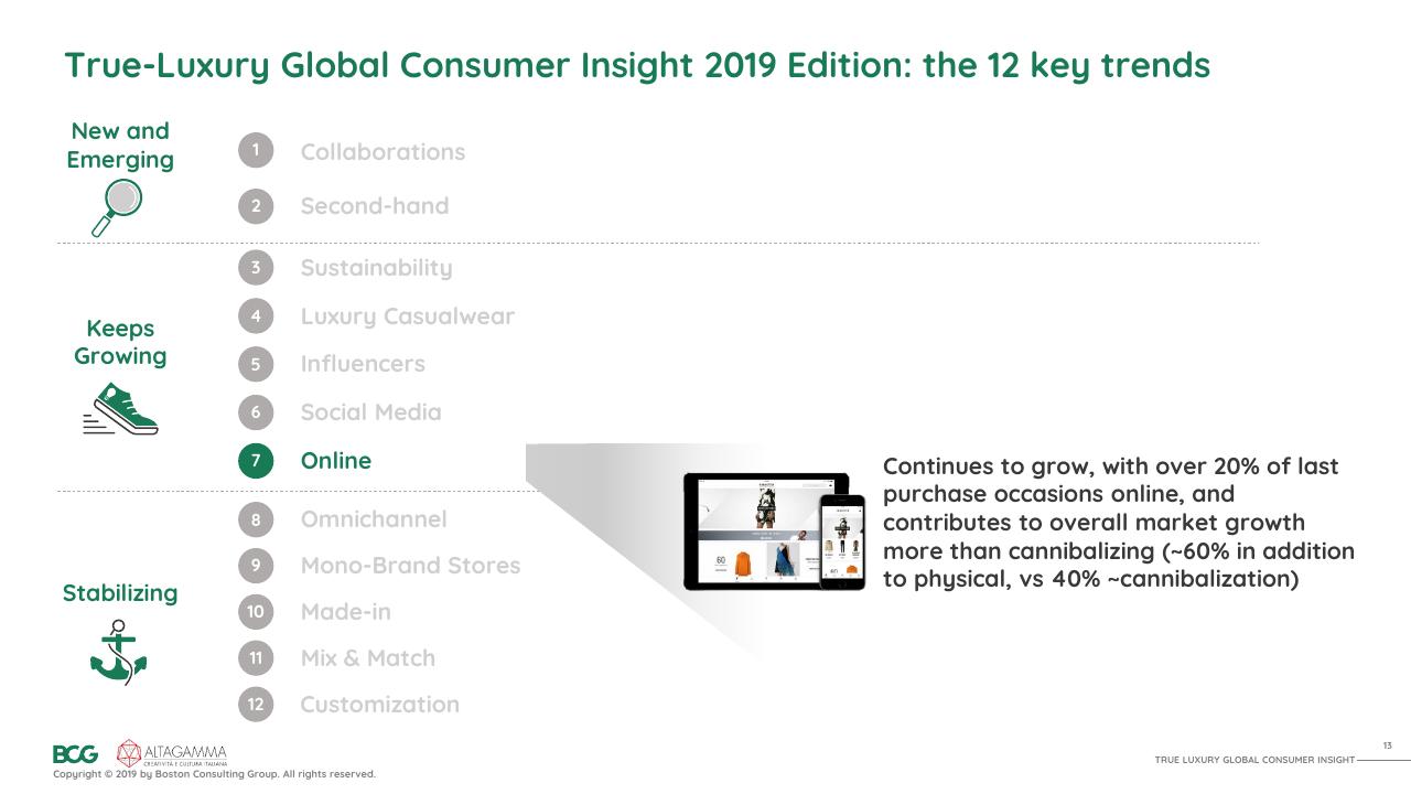 Process slide 14 from 2019 True Luxury Global Consumer I Nsight BCG