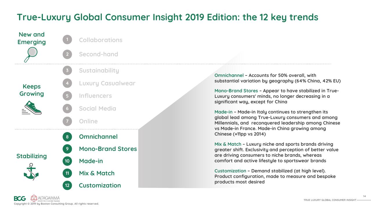 Process slide 15 from 2019 True Luxury Global Consumer I Nsight BCG