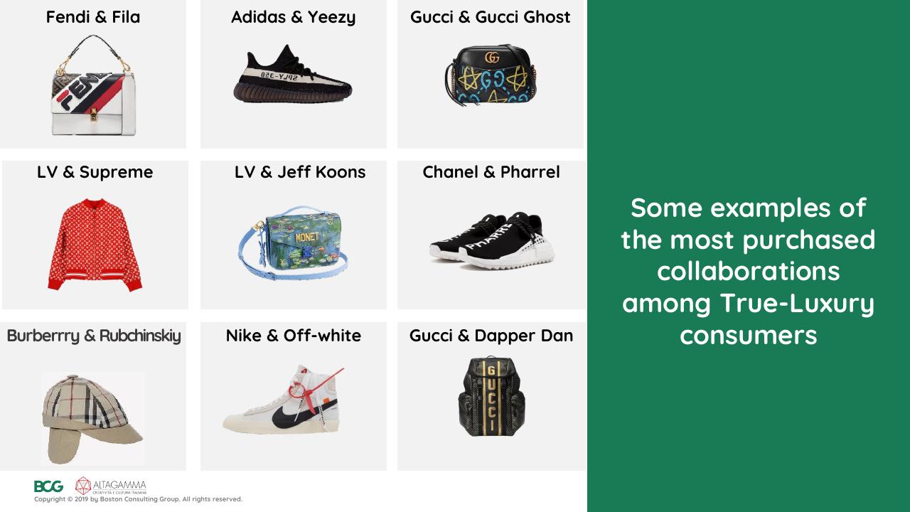 Dashboard slide 22 from 2019 True Luxury Global Consumer I Nsight BCG