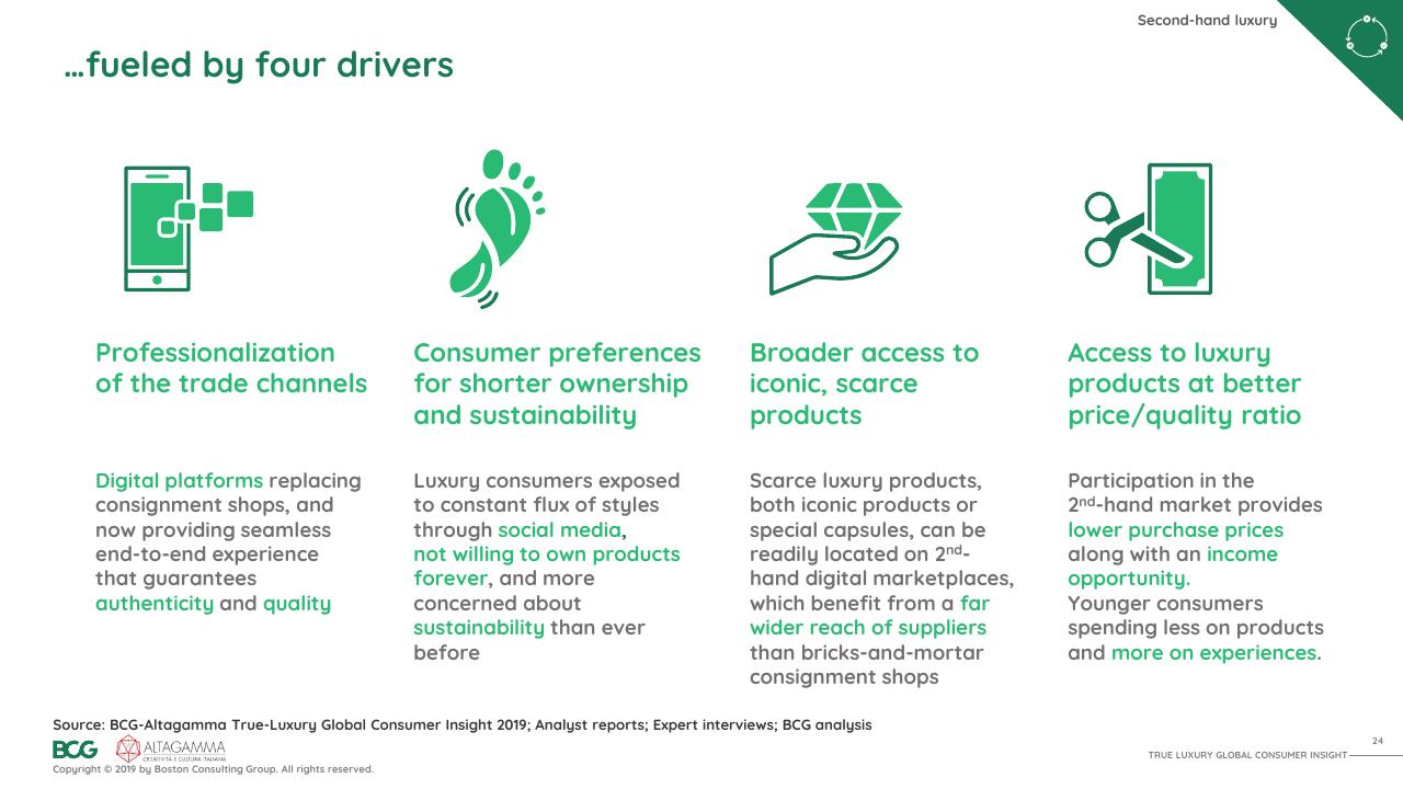 Framework slide 25 from 2019 True Luxury Global Consumer I Nsight BCG