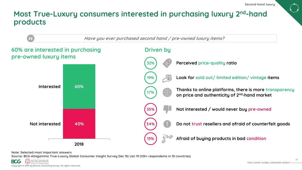 Chart slide 28 from 2019 True Luxury Global Consumer I Nsight BCG